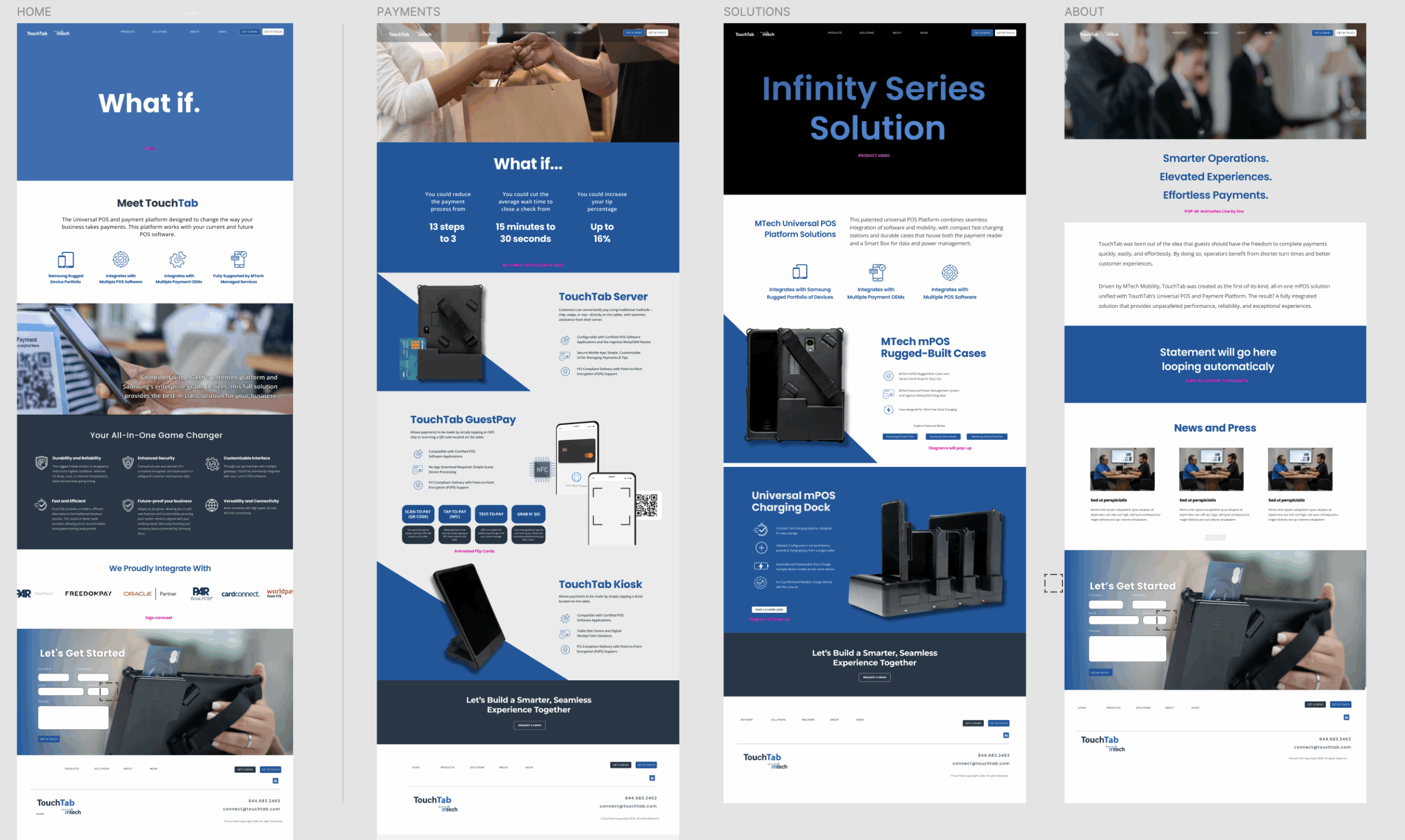 Fully Customized Website